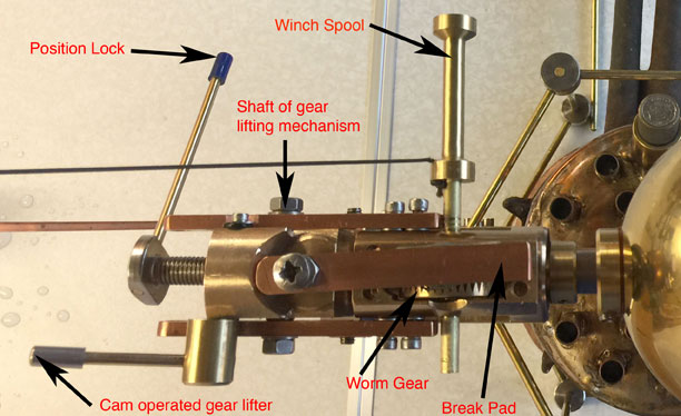 A close-up photo from above with the various levers labeled.
                        